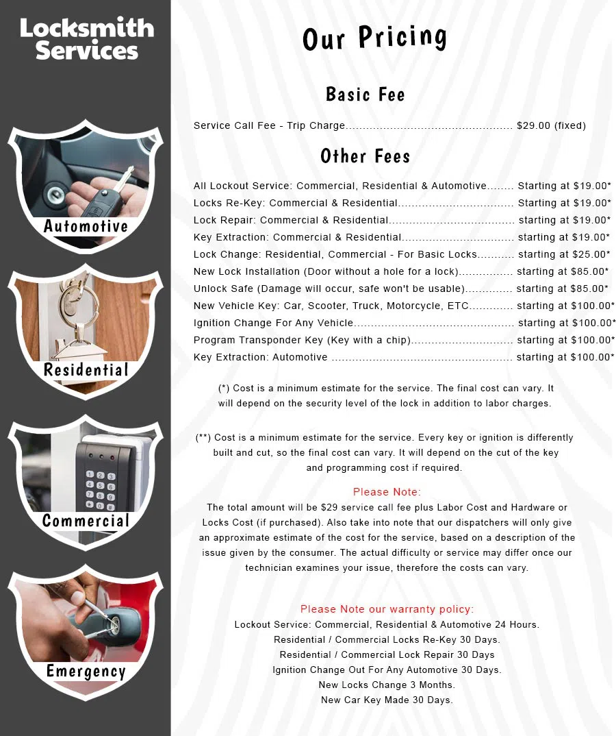 All County Locksmith Store Sandy Spring, MD 240-230-3414